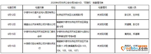 2020年6月东侨公安分局治安大队“双随机”抽查工作情况-1.jpg