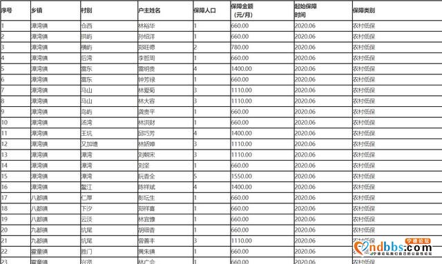蕉城：疫情期间新增农村低保人员名单公示-1.jpg