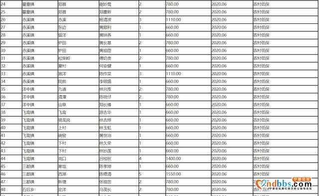 蕉城：疫情期间新增农村低保人员名单公示-2.jpg