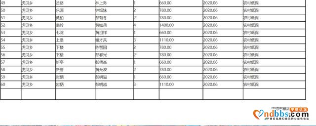 蕉城：疫情期间新增农村低保人员名单公示-3.jpg