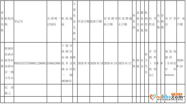 关于蕉城区金涵乡琼堂村金涵小区一期卫生室医疗机构执业登记公示-1.jpg