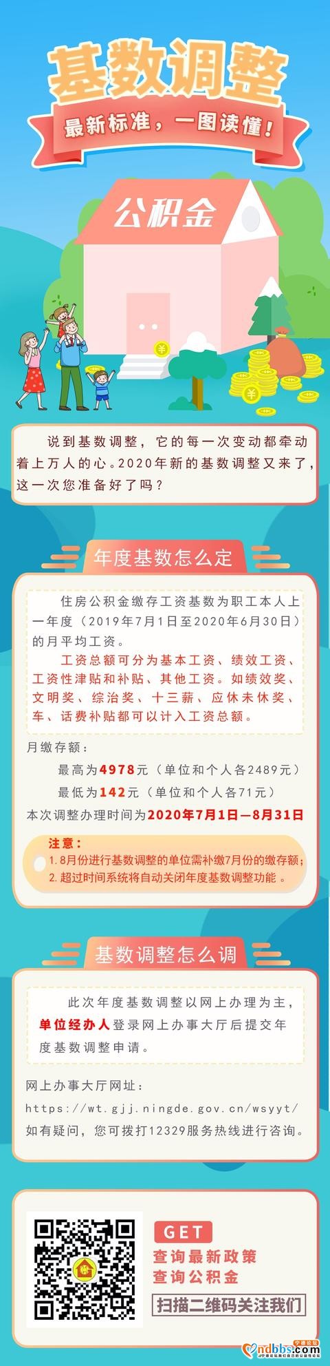 宁德：2020年公积金基数调整最新标准，一图读懂-1.jpg