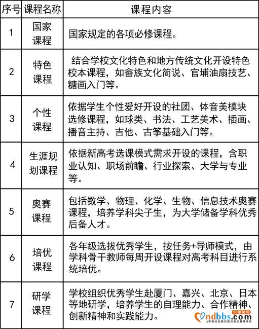 宁德市民族中学2020招生宣传系列一“招生简章”-6.jpg