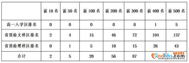 宁德五中2020年秋季招生简章-57.jpg
