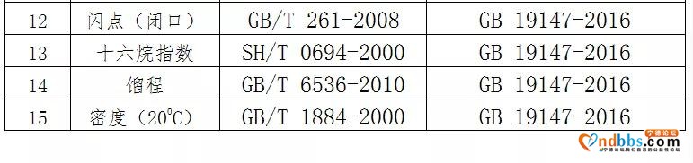 质监抽查实施细则 | 东侨能源产品-3.jpg
