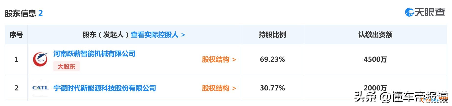 资讯 | 最近要开挂？宁德时代成立新合资公司，布局无人矿山技术-3.jpg