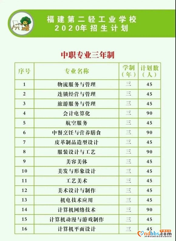福建第二轻工业学校2020年招生简章出来啦，欢迎今年毕业的初-9.jpg