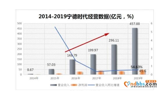 “国际大牌们”的去“宁德时代化”-6.jpg