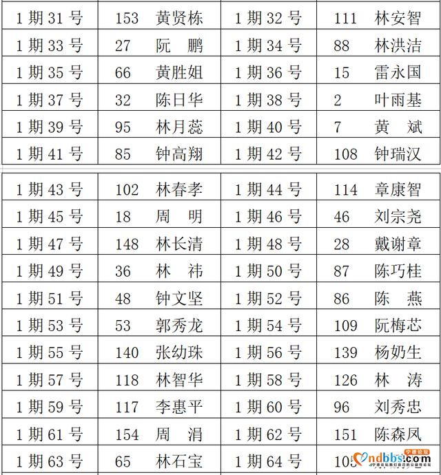 名单出炉！这些人获得东侨室外经营点准入许可-3.jpg