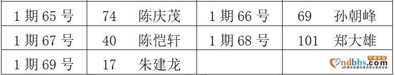 名单出炉！这些人获得东侨室外经营点准入许可-4.jpg