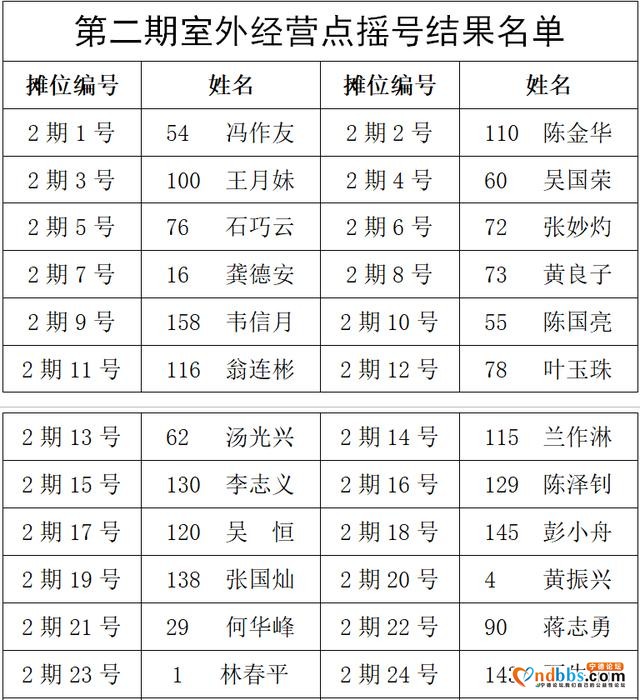 名单出炉！这些人获得东侨室外经营点准入许可-5.jpg
