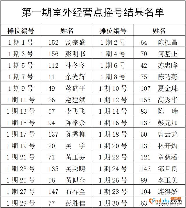名单出炉！这些人获得东侨室外经营点准入许可-2.jpg