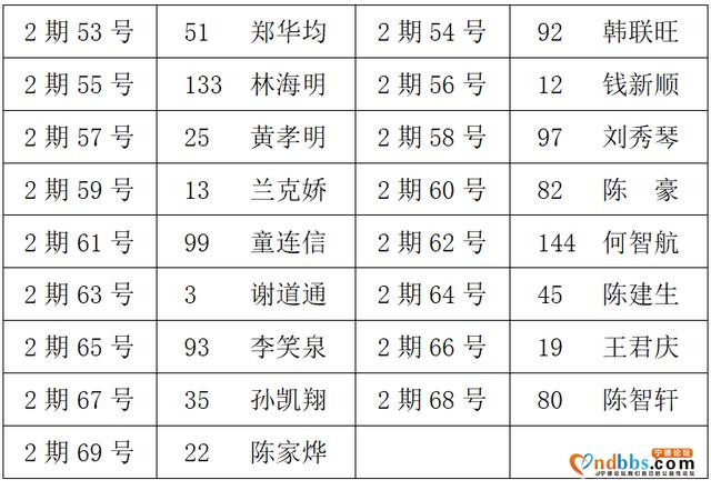 名单出炉！这些人获得东侨室外经营点准入许可-7.jpg