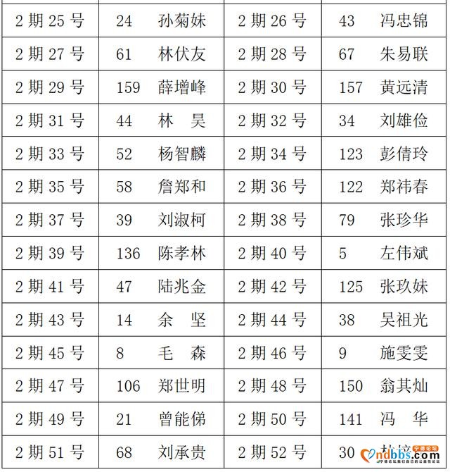 名单出炉！这些人获得东侨室外经营点准入许可-6.jpg
