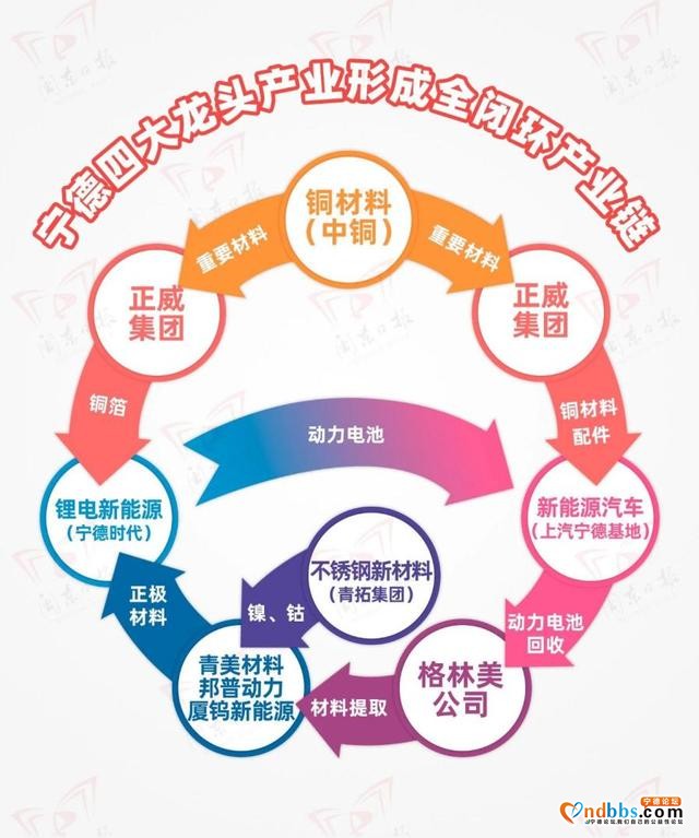 看宁德：新能源“加注”产业航母-5.jpg