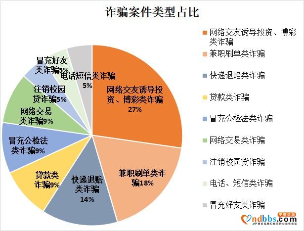 “注销校园贷”诈骗高发！蕉城一女子被骗10.5万元-1.jpg