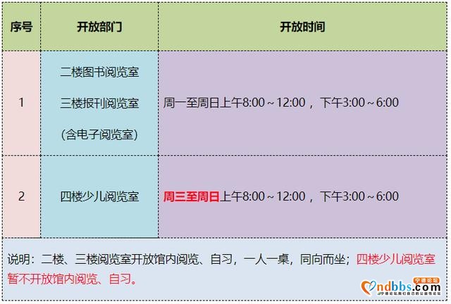 蕉城区图书馆关于调整开放时间及入馆要求的通知-3.jpg