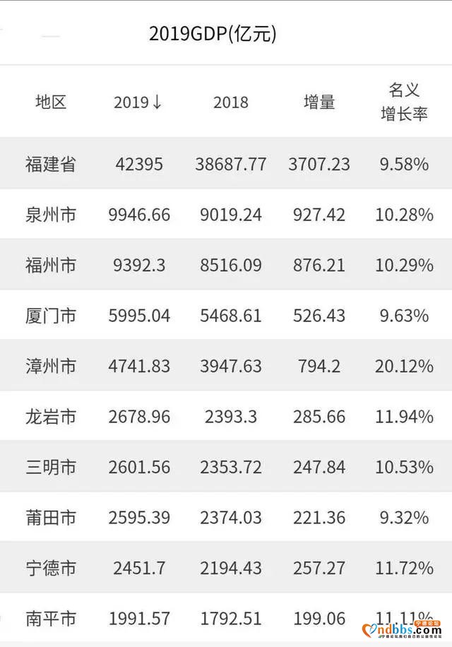 宁德：一个正在起飞的城市，这是属于宁德的时代-3.jpg