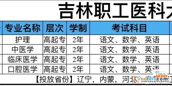 【吉林职工医科大学】成人脱产脱产2年制 （普通医学类成人业-2.jpg