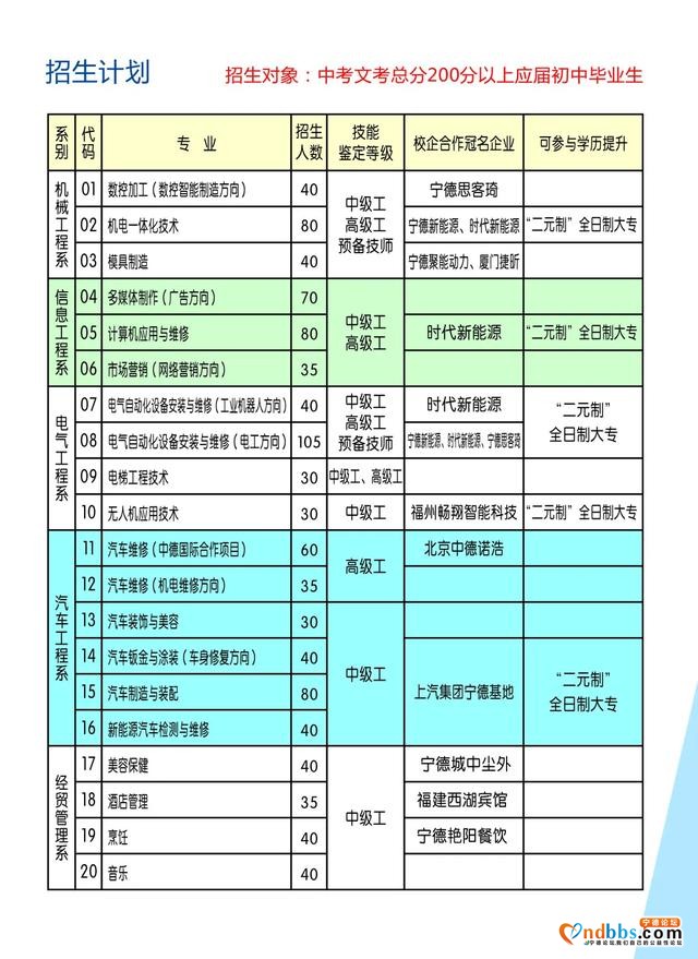 宁德技师学院招生简章-4.jpg