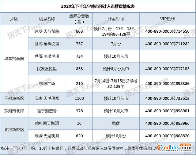 房价稳中微涨，成交量涨101%|2020下半年宁德楼市三大预测-8.jpg