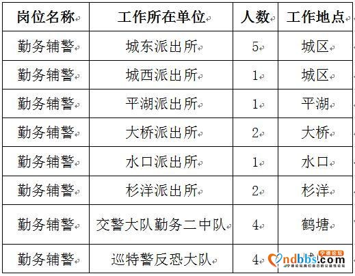 福建宁德古田公安招聘辅警20名！火速报名！等您加入！-2.jpg
