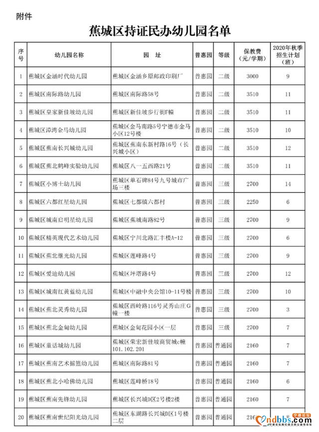 幼儿家长，蕉城区幼儿园招生简章来了-1.jpg