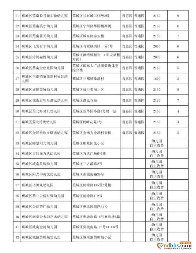 幼儿家长，蕉城区幼儿园招生简章来了-2.jpg