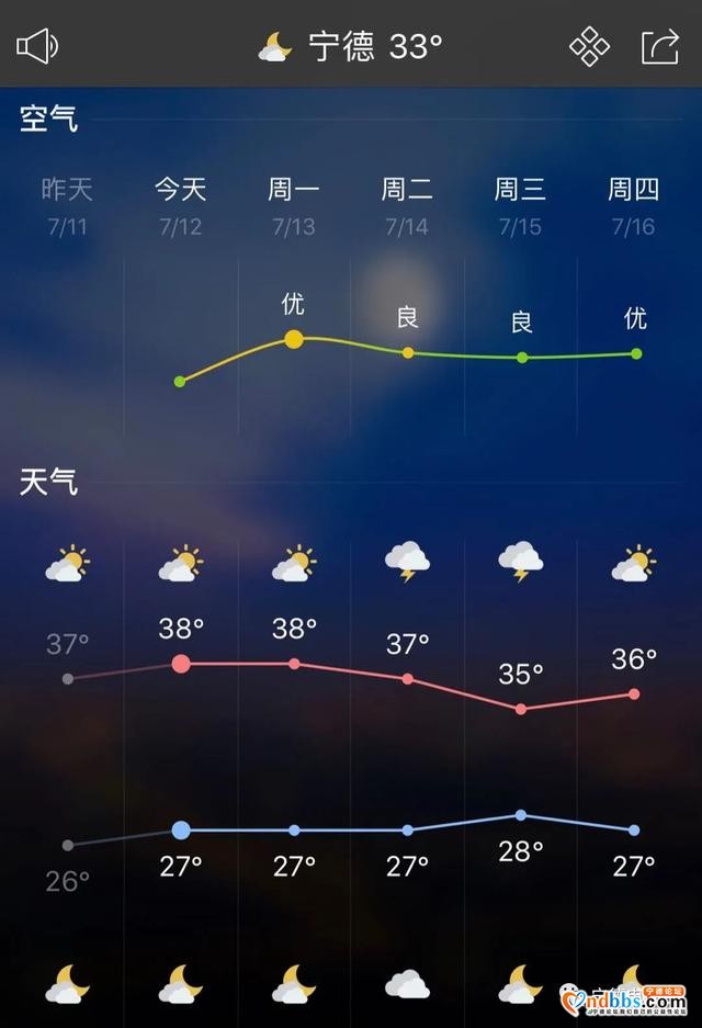 最高温度直逼至40℃！宁德重返“高烤”模式！新台风胚胎正在发展......-3.jpg