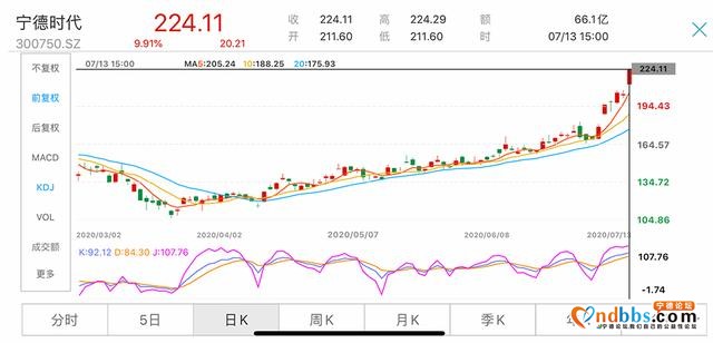 动力电池龙头宁德时代午后涨停：市值创新高逼近5000亿元-1.jpg