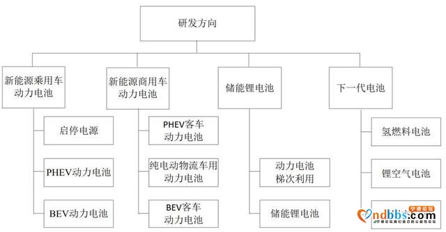 6万字长文剖析宁德时代（一）：核心技术-2.jpg
