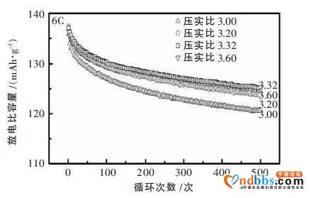 6万字长文剖析宁德时代（一）：核心技术-11.jpg