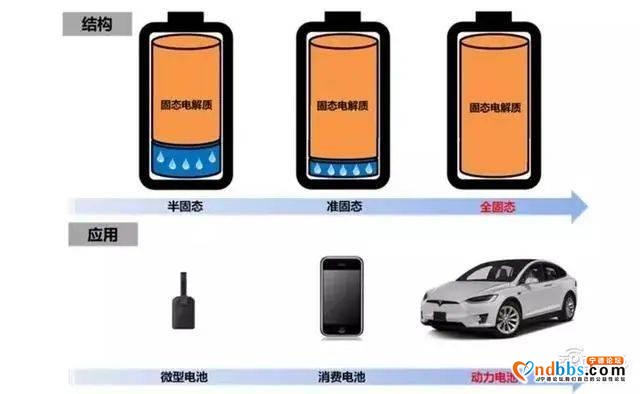 6万字长文剖析宁德时代（一）：核心技术-15.jpg