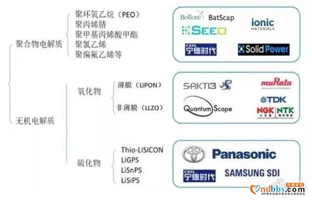 6万字长文剖析宁德时代（一）：核心技术-17.jpg