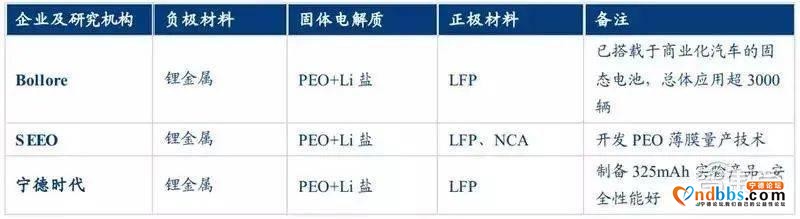 6万字长文剖析宁德时代（一）：核心技术-18.jpg