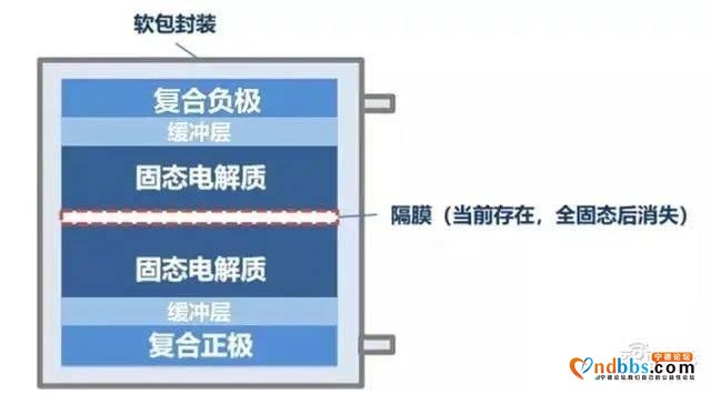 6万字长文剖析宁德时代（一）：核心技术-20.jpg