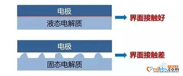6万字长文剖析宁德时代（一）：核心技术-16.jpg