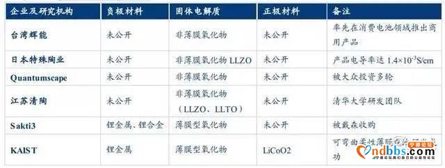 6万字长文剖析宁德时代（一）：核心技术-19.jpg
