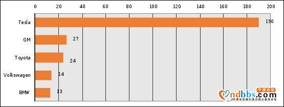 6万字长文剖析宁德时代（二）：市场分析-9.jpg