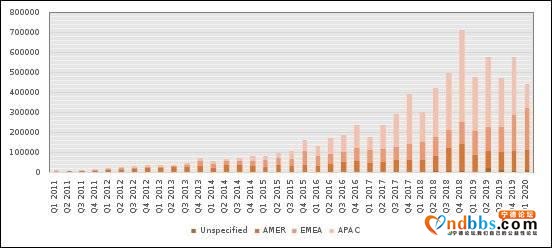 6万字长文剖析宁德时代（二）：市场分析-6.jpg
