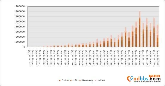 6万字长文剖析宁德时代（二）：市场分析-7.jpg