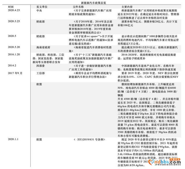 6万字长文剖析宁德时代（二）：市场分析-15.jpg