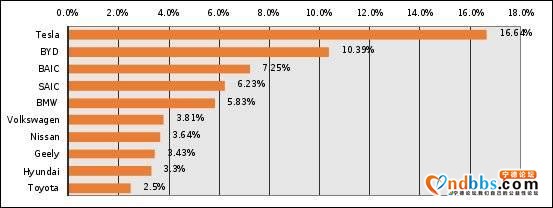 6万字长文剖析宁德时代（二）：市场分析-17.jpg