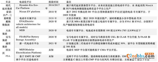 6万字长文剖析宁德时代（二）：市场分析-20.jpg