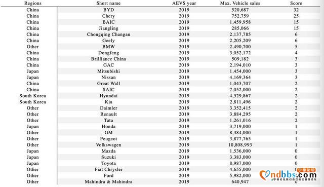 6万字长文剖析宁德时代（二）：市场分析-18.jpg