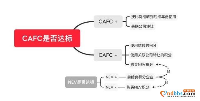 6万字长文剖析宁德时代（二）：市场分析-13.jpg