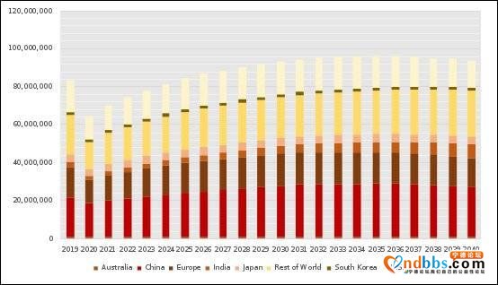 6万字长文剖析宁德时代（二）：市场分析-26.jpg