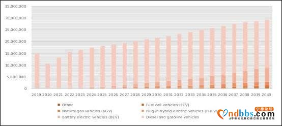 6万字长文剖析宁德时代（二）：市场分析-32.jpg