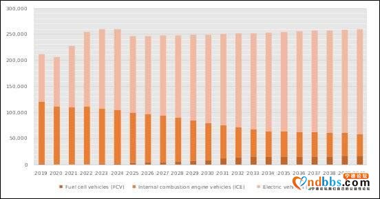 6万字长文剖析宁德时代（二）：市场分析-34.jpg