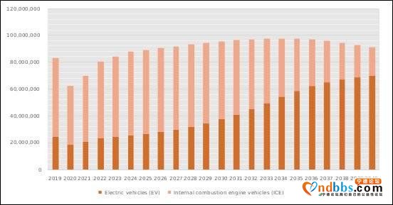 6万字长文剖析宁德时代（二）：市场分析-35.jpg